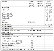 tbj weight or volume for handling biochar and biomass