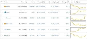 The most amazing place on reddit! Bitcoin Btc Gonna Crash Below 2k Before It Reaches 90k Min Crypto Analyst Blockboard