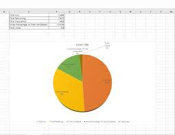 Click the color paint palette, at the top left of excel, to change the colors of your pie chart. Percentage Of A Percentage In Excel Piecharts Stack Overflow