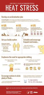 Edway Training First Aid Course Melbourne Heat Stress Workplace Safety Tips Workplace Safety