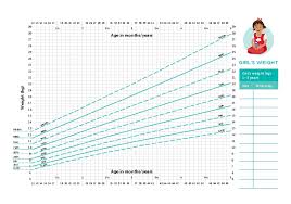 63 Disclosed Baby Growth Chart Bangladesh