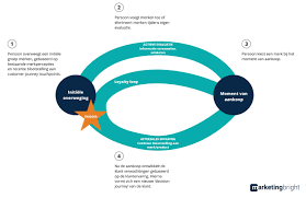 customer journey marketingbright de