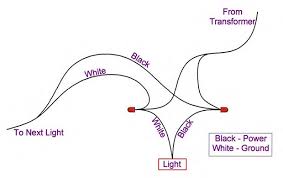 Wiring low voltage downlights diagram new low voltage transformer. Outdoor Lighting Diy Deck Plans