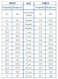 12 True Average Baby Size And Weight Chart