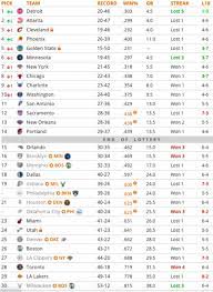 The nba draft is an annual event dating back to 1947 in which the teams from the national basketball association (nba) can draft players who are eligible and wish to join the league. 2020 Nba Mock Draft Warriors Knicks Cavaliers More Complex