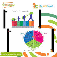 Prosesi tunangan atau lamaran biasanya dilakukan 3 bulan atau 6 bulan sebelum acara pernikahan. Bloggerday 2021 Perayaan 6 Tahun Bcc Bersama Keluarga Dekamuslim
