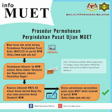 Sijil pendaftaran sementara/penuh dengan mmc 12. Cara Dan Prosedur Permohonan Perpindahan Pusat Ujian Muet Pendidikanmalaysia Com