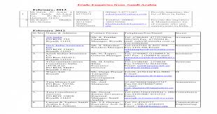 Rockdrillingtool at hotmail dot com. Doc Viewer Fieo Nbsp Web View Sayed Farha Tire And Tube Manufacturers Fahd181 Stock Brokers In India Seeking List Of Garment Exporters And