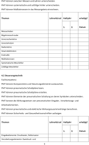Muster arbeitsplan zu pm ff3800209d fräsen nr. Ernst Litfass Schulee Schulischer Arbeitsplan Fur Packmitteltechnologinnen Technologen Und Maschinen Und Anlagenfuhrerinnen Fuhrer Pdf Free Download
