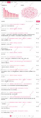 秃崽不是坏女人-UP主数据分析-飞瓜数据B站版