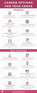 10 Jobs For Technical And Non Technical People Career Counseling Software Development Video Game Development