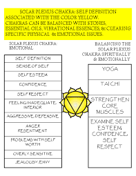 The Solar Plexus Chakra Solar Plexus Chakra Chakra Energy Healing Reiki