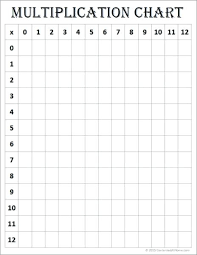 Printable Multiplication Chart Through 12 Onourway Co