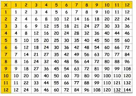 47 Interpretive Times Table Chart Until 20