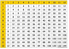 47 interpretive times table chart until 20