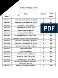 Buku teks digital pdf kssm tingkatan 4. Senarai Buku Teks Tahun 3