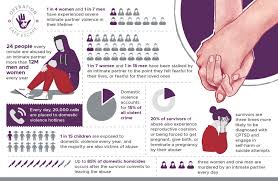 Image result for SAFE Screen for Intimate Partner Violence