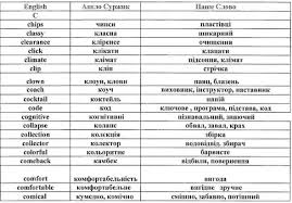 Існує безліч недостовірних міфів про те, яким було життя ще до прийняття християнства, жителі київської русі були надзвичайно творчими людьми, грали на. Ukrayinska Mova Yakimi Slovami Mozhna Zaminiti Kambek Chipsi Ta Kolaps Novini Na Gazeta Ua