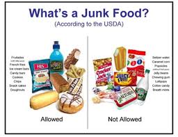 Junk Food Vs Healthy Food Chart Bedowntowndaytona Com