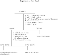 Experiment 11 Flow Chart