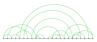 arc diagram learn about this chart and tools to create it