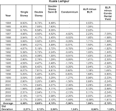 This research shows that home financing through musharakah mutanaqisah is a new product in malaysia, offered from 2005 by kfhmb. Pdf Home Financing Through The Musharakah Mutanaqisah Contracts Some Practical Issues Semantic Scholar