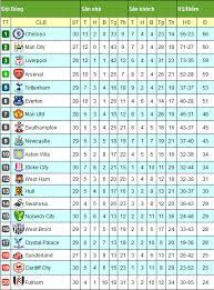 Đài thvn và next media quyết định hợp tác để phát sóng cả ba trận trên các kênh vtv5, vtv6 hd. Lá»‹ch Phat Song Bong Ä'a Hom Nay 16 3 2014