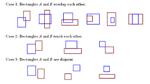 Javascript - Find The Intersect Area Of Two Overlapping Rectangles - Code  Review Stack Exchange