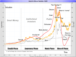 10 Gold Allocation Mantra May Be Outdated Featured