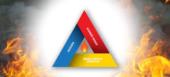 Bahan padat yang tidak mudah terbakar. Cara Mencegah Terjadinya Kebakaran Di Rumah Cek 7 Cara Ampuh Ini