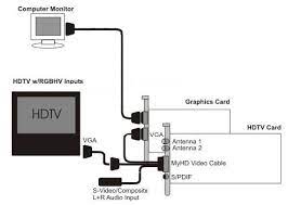 Find out more about xfinity x1 and its user guide. Comcast Cable Box Wiring Diagram 2000 F 350 Stereo Wiring Diagram Peugeotjetforce Tukune Jeanjaures37 Fr
