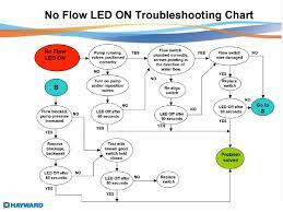 Hayward Aqua Rite Troubleshooting Guide Poolsupplyworld Blog
