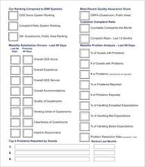 It helps you set quality standards, follow up and inspect workmanship, communicate better, control maintenance expenditures, manage daily maintenance work. Daily Checklist Template 12 Free Pdf Word Documents Download Free Premium Templates