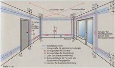 Electrical Cables Must Be In Installation Zone Cables Electrical Electronic Installation Zone Electrical Installation Electrical Cables Installation