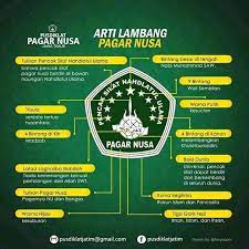 Maybe you would like to learn more about one of these? Arti Lambang Pagar Nusa Logo Nusagates