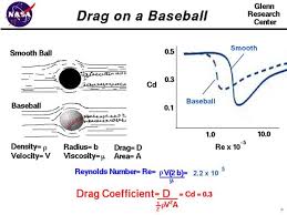 Drag On A Baseball