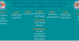 2016 Dolphins 53 Man Roster Projection Xiii Offensive Depth