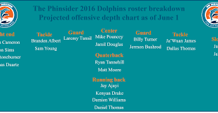 2016 dolphins 53 man roster projection xiii offensive depth