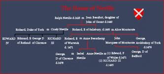 Elizabeth of york, was the eldest child of edward iv and elizabeth woodville, and was born at westminster. A History Of The The Neville Family