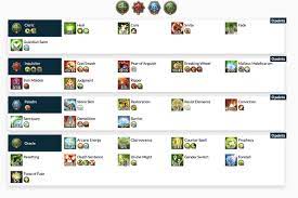 Build about paladin+inquisitor - Cleric - Tree of Savior Forum