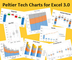 Create Excel Waterfall Chart