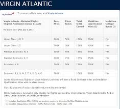 Earning Miles With The New Delta And Virgin Atlantic Partnership