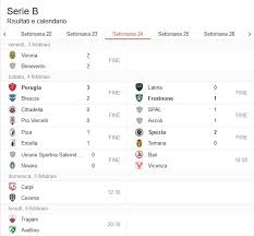 Serie a sino in fondo? Serie B Brescia Sconfitto Risultati E Classifica Prima Brescia