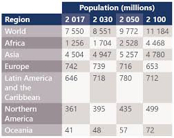 Maybe you would like to learn more about one of these? Espas Global Trends To 2030