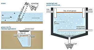 A map and flushing schedule is available here. Pre Treatment Technologies Sswm Find Tools For Sustainable Sanitation And Water Management