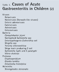 Clinical characteristics and complications of rotavirus gastroenteritis in children in east london: Pdf Acute Gastroenteritis Semantic Scholar