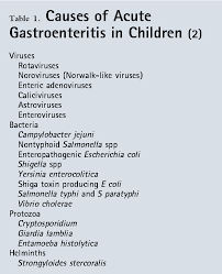 Ekunno n., munsayac k., pelletier a., wilkins t. Pdf Acute Gastroenteritis Semantic Scholar