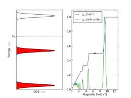 It can be useful to. Quantum Hall Effect Wikipedia