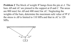 The overriding concern is fire safety. Problem 2 The Block Of Weight W Hangs From The Pin At Chegg Com