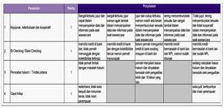 Contoh analisa usaha penggemukan kambing potong : Contoh Analisa Kredit Berbasis Scoring Aspek Karakter Watak Poke Bank